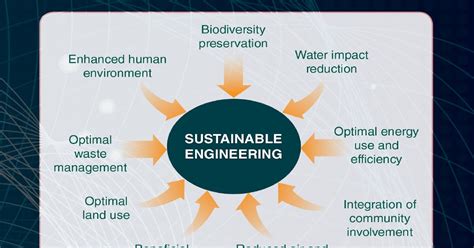 Sustainment Engineering Definition